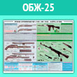 Плакат «Ружья служебные МР-133С, МР-153С, «Сайга-410КВ»» (ОБЖ-25, ламинированная бумага, A2, 1 лист)